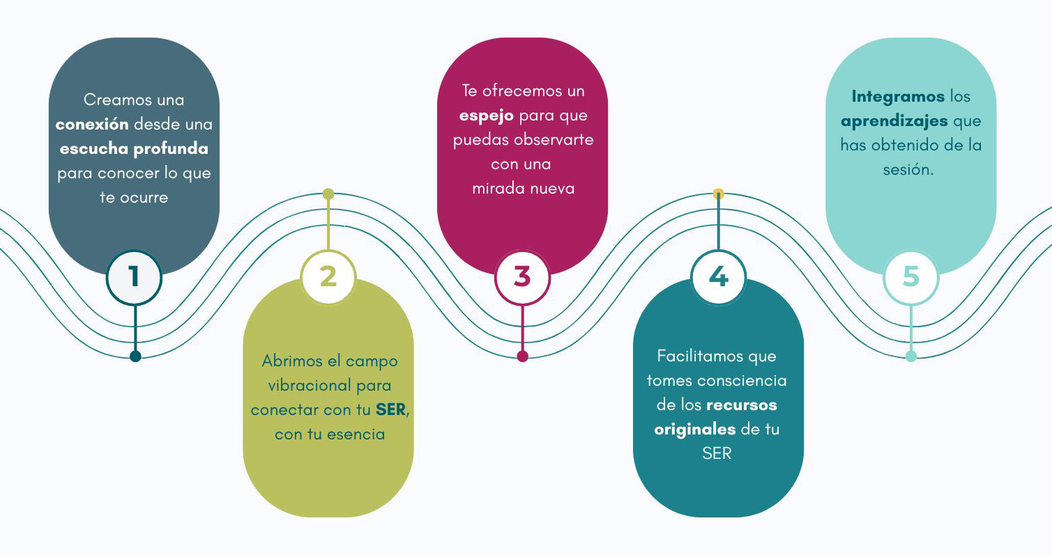 alinean a las personas con los valores, el propósito y los obje